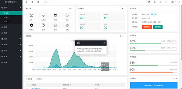 layuiadmin(UI設計)v2.3.0 綠色的破解版
