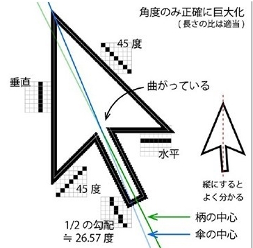 科普:Windows光標(biāo)不對稱你知道是為什么嗎？