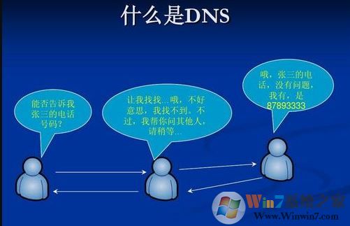 win10系統dns異常怎么修復?win10系統修復DNS異常的方法