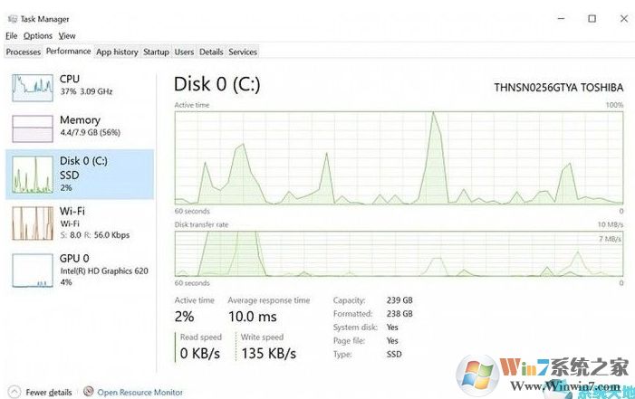 Win10 2004有哪些新功能？Win10 2004(20H1)更新內容和改進