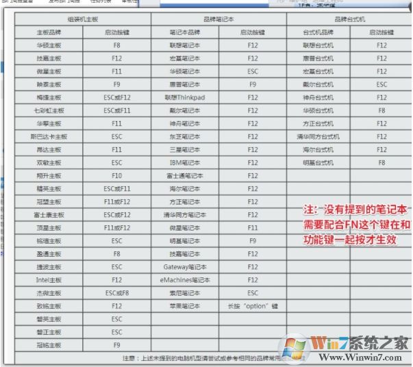 重裝系統后an operating system wasn