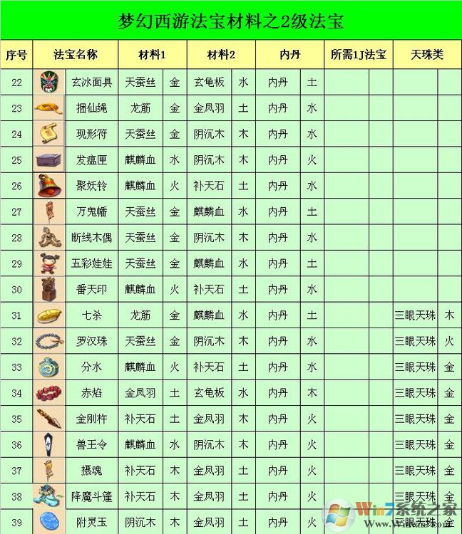 夢(mèng)幻西游法寶合成位置怎么擺？夢(mèng)幻法寶合成擺放位置示意圖