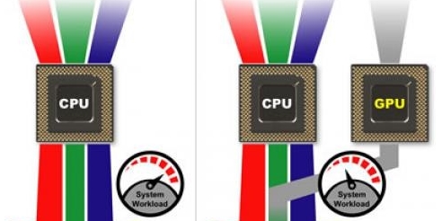 Win10安裝最新WDDM2.7驅動及開啟硬件加速GPU計劃教程