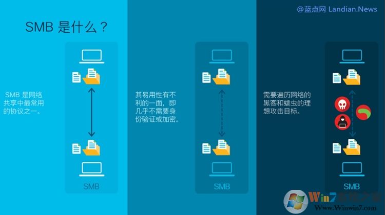 微軟發布KB4551762更新修復Win10 SMBv3高危漏洞(附下載)