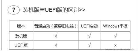 U盤啟動盤制作工具uefi版和裝機版有什么區別?