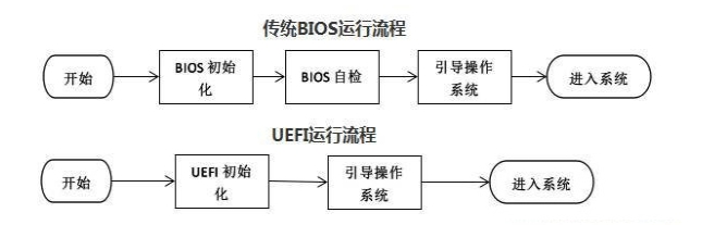 U盤啟動盤制作工具uefi版和裝機版有什么區別?