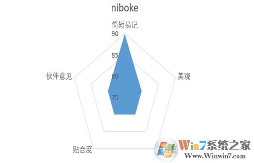 好聽的微信號分享,設置個性的微信ID