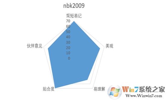 好聽的微信號分享,設置個性的微信ID