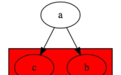 Graphviz漢化版_Graphviz 2.38(思維導圖軟件)