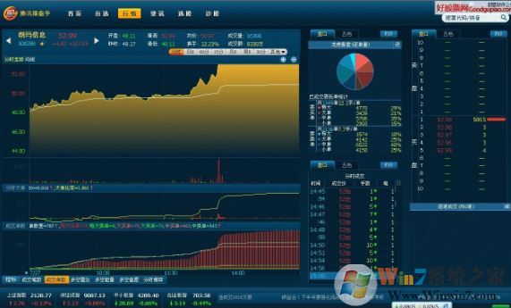 騰訊操盤手下載_騰訊操盤手v1.8.0.5(專業炒股軟件)