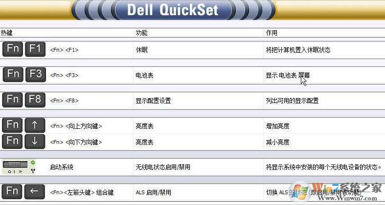 Quickset下載_Dell QuickSet v10.09.25 (戴爾電源管理驅動)