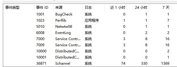 win10創(chuàng)建 TLS客戶端 憑據(jù)時發(fā)生嚴重錯誤。內部錯誤狀態(tài)為 10013解決方法