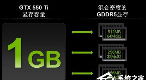 顯存容量是什么意思？買顯卡只看顯存容量？越大越好嗎？