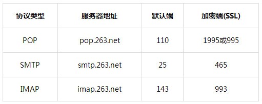 263企業郵箱下載_ 263企業郵箱入口 V2.6.9版本 官方安裝版下載