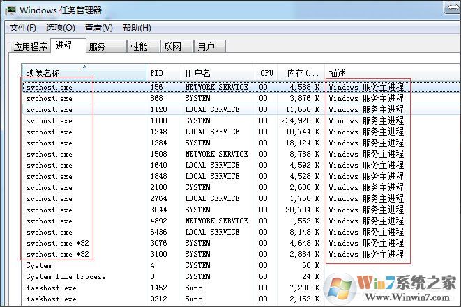 Win7系統(tǒng)怎么判斷svchost.exe是不是可疑程序？