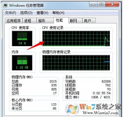 Win7系統(tǒng)如何使用Msconfig限制電腦性能？