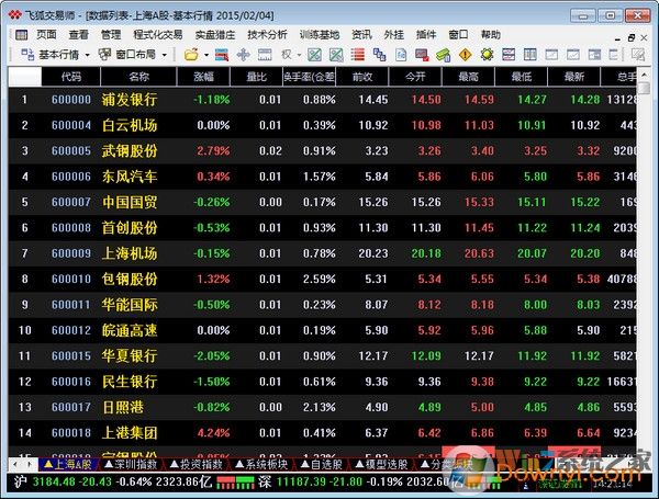 飛狐交易師下載