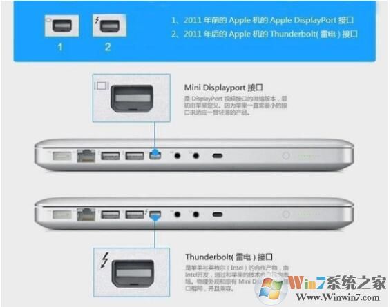 雷電3接口是什么？雷電3接口的用途介紹