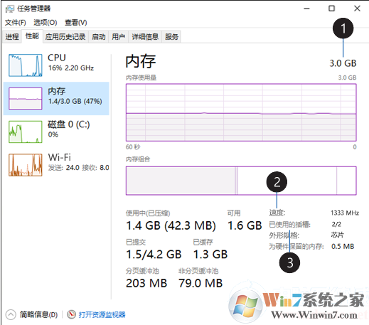 Win10怎么看內存使用情況？查看內存使用情況圖解