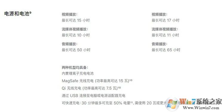 iPhone12和iPhone12 Mini有什么區別?