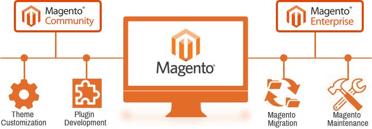 Magento下載_Magento2(開源電子商務系統)官方版