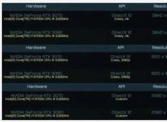 NVIDIA RTX 3070性能跑分有多少？比RTX 2080TI強多少？