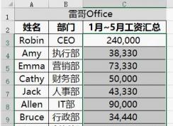 excel單位怎么設置?EXCEL快速設置貨幣單位的方法