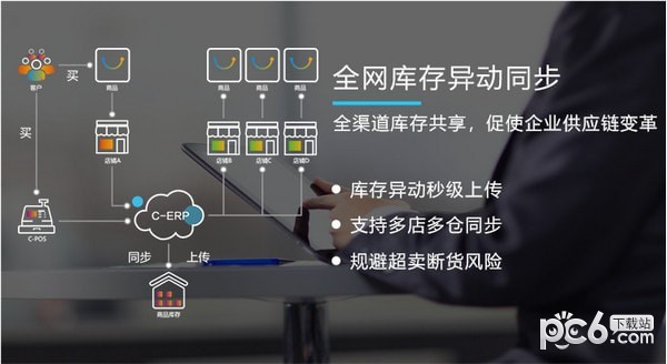 管易云erp系統