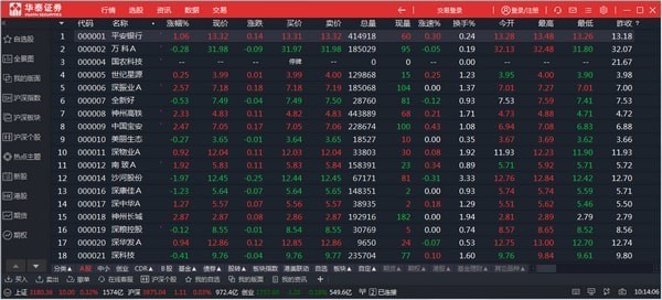 華泰證券網上交易系統(高級版)下載 v8.13官方版