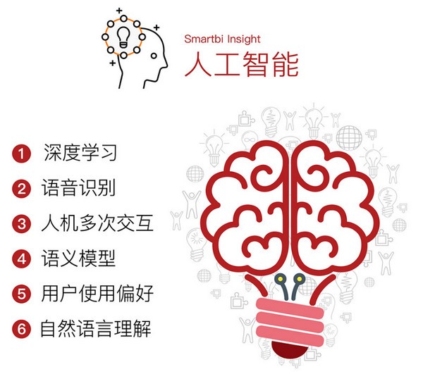 思邁特大數據分析軟件(Smartbi Insight)