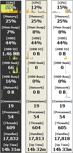 Moo0 系統監視器