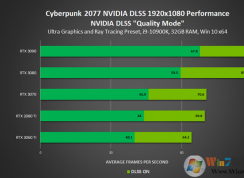 英偉達發布NVIDIA 460.79顯卡驅動(附下載):全力優化《賽博朋克2077》