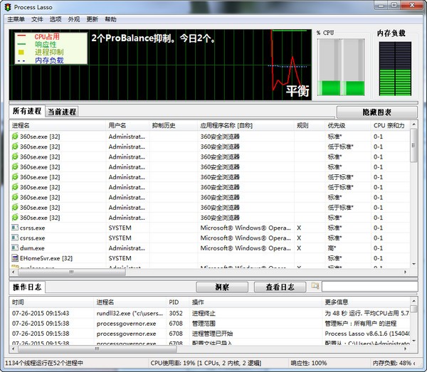 進程優化工具（Process Lasso Pro）