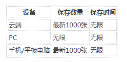 微云網盤電腦版下載