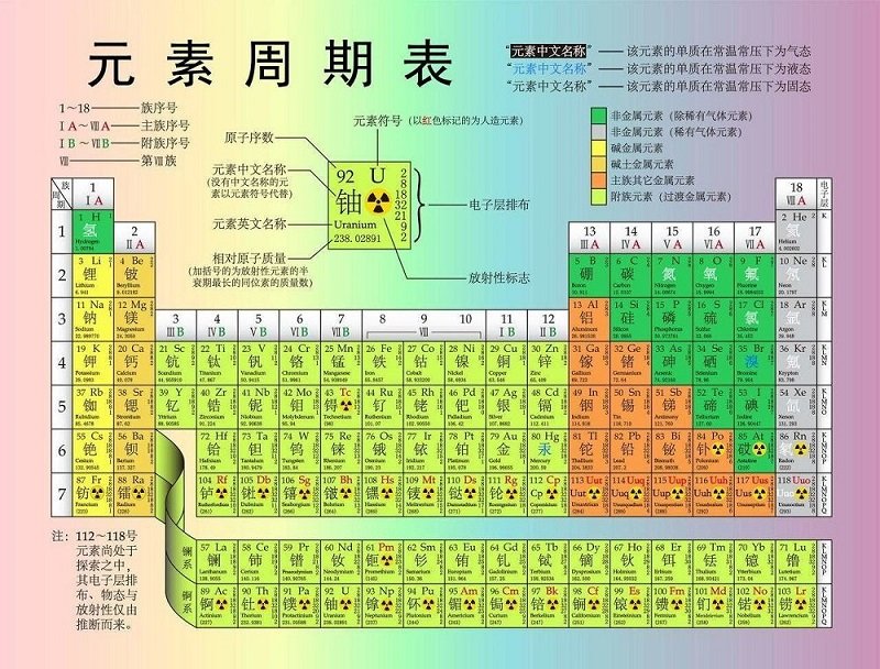 化學元素周期表打印版