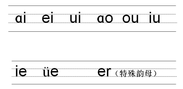 四線三格模板免費下載_英文四線三格Word模板