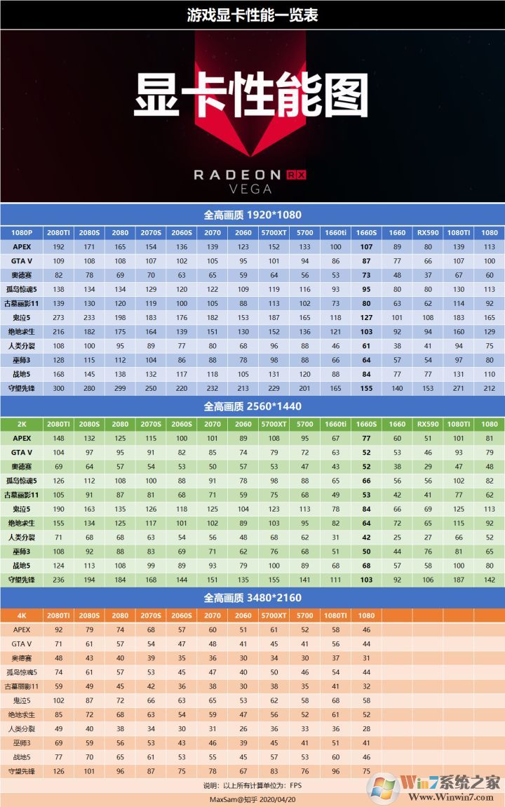 顯卡游戲性能一覽表(主流游戲FPS數據排名)