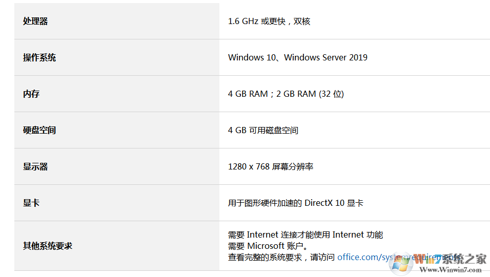 Visio 2019 專業版下載