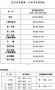 小學生作息時間表模板下載|作息時間表小學生模板(Word+圖片多款)