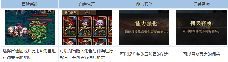 參加阿拉德冒險這個任務怎么完成?(已解決)