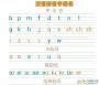 aoe字母表下載|aoe字母表+優(yōu)秀教學設計(多款可打印)