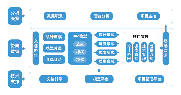 廣聯達2017破解版免狗