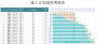 施工進度計劃表模板下載|施工進度計劃表Excel版(多款)免費