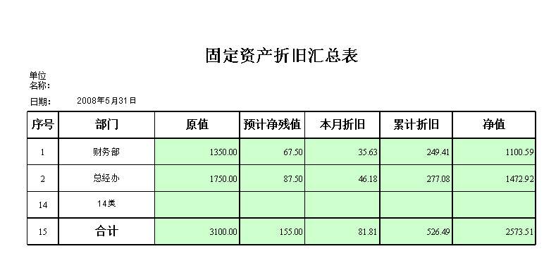 固定資產折舊表格簡表
