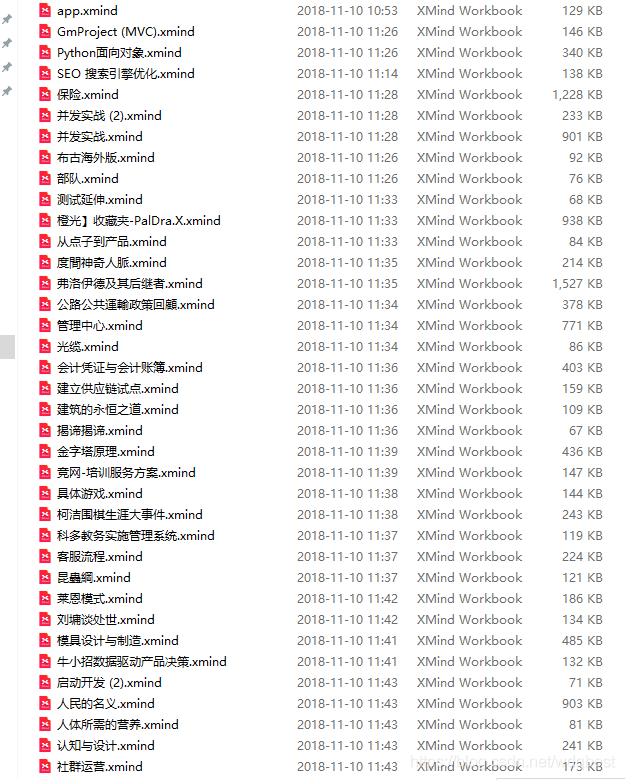 思維導圖模板
