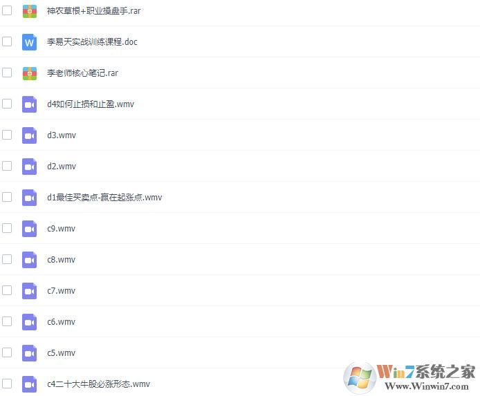 李易天獨創的20大牛股必漲形態課程(免費)