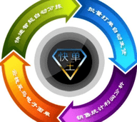 快單王打單發貨管理系統下載|快單王網店業務管理系統電腦版