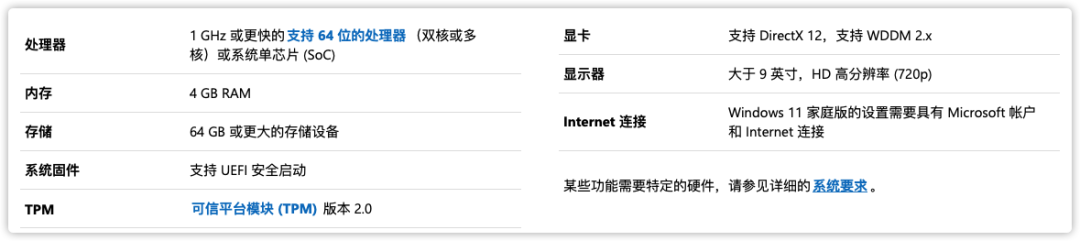 升級(jí)Win11的安裝中常見(jiàn)故障問(wèn)題解析