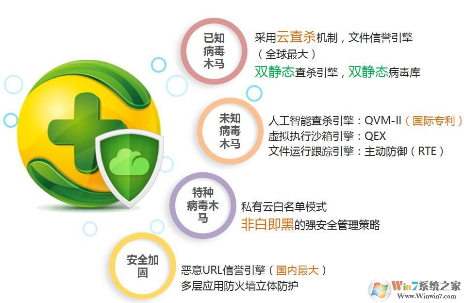 終端安全管理系統