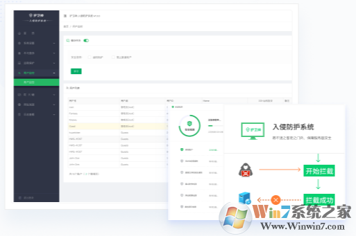 護衛神入侵防護系統